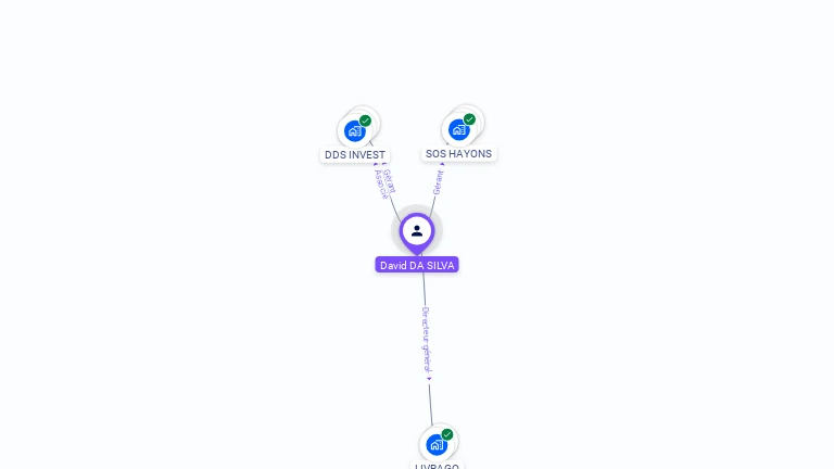 Cartographie gratuite de David DA SILVA