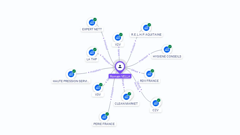 Cartographie gratuite de Romain VELLA