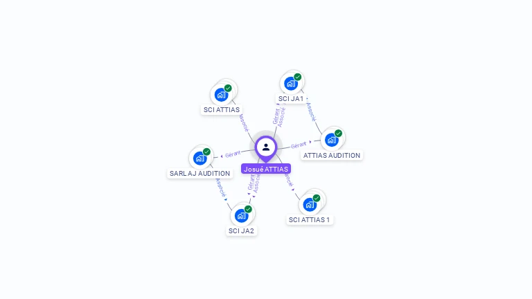 Cartographie gratuite de Josue ATTIAS