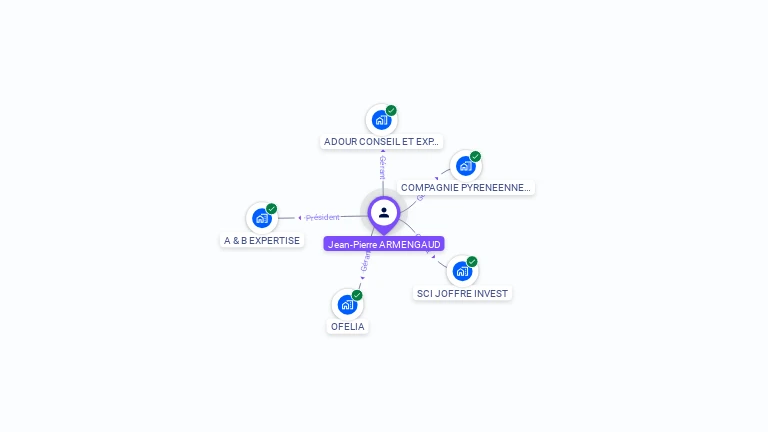 Cartographie gratuite de Jean-Pierre ARMENGAUD