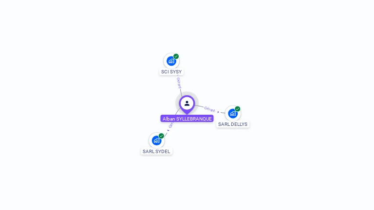 Cartographie gratuite d'Alban SYLLEBRANQUE