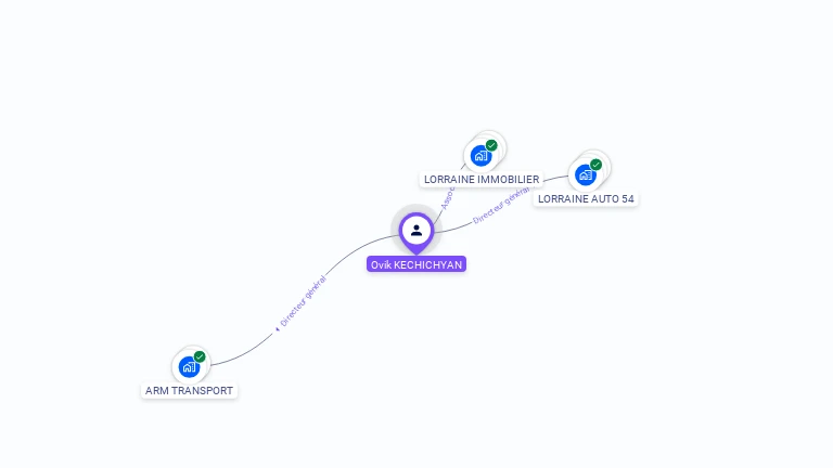 Cartographie gratuite d'Ovik KECHICHYAN