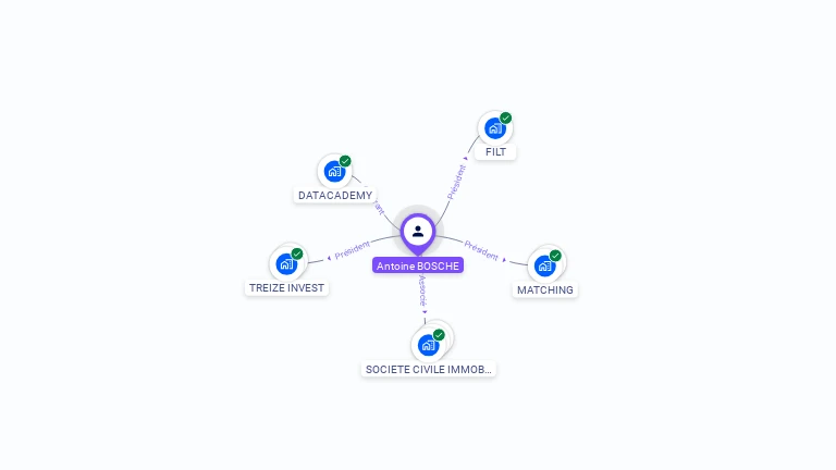 Cartographie gratuite d'Antoine BOSCHE