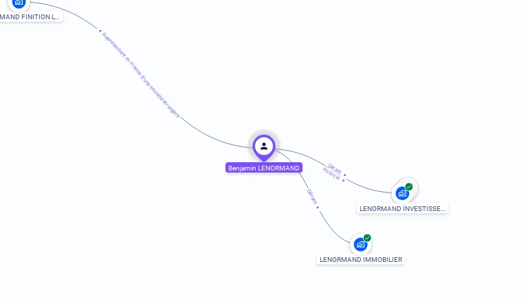 Cartographie gratuite de Benjamin LENORMAND