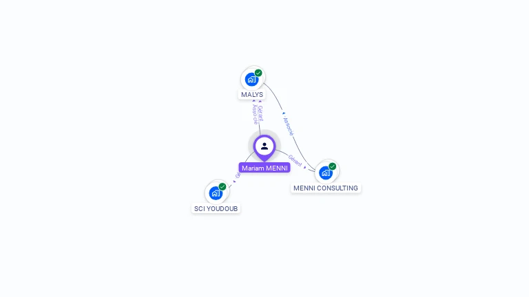 Cartographie gratuite de Mariam MENNI