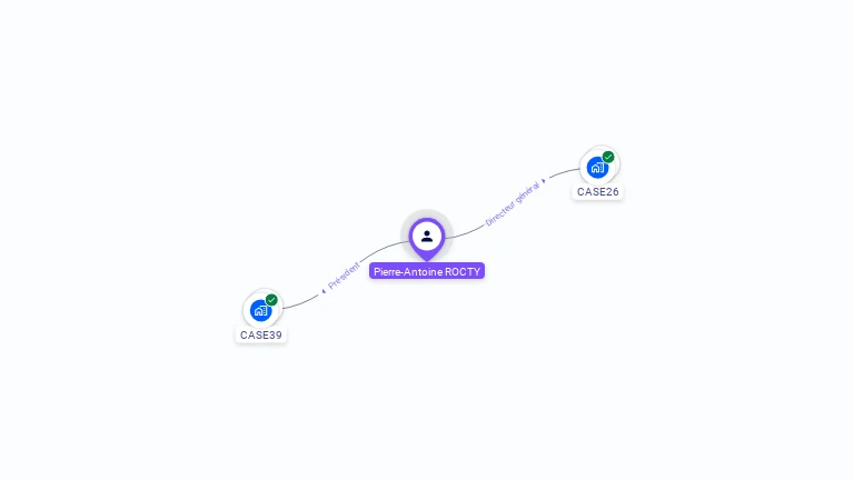 Cartographie gratuite de Pierre-Antoine ROCTY