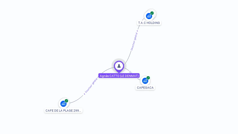 Cartographie gratuite d'Agnès CATTO