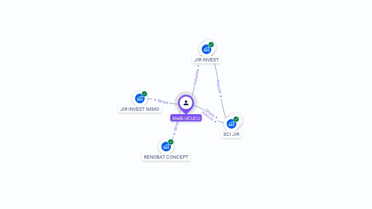 Cartographie gratuite de Melik UCUCU