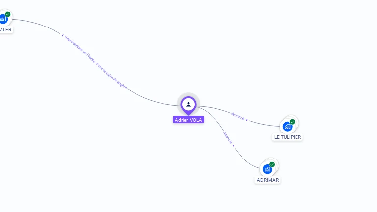 Cartographie gratuite d'Adrien VOLA