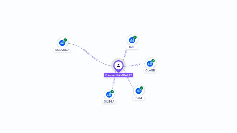Cartographie gratuite de Damien RAMBAULT