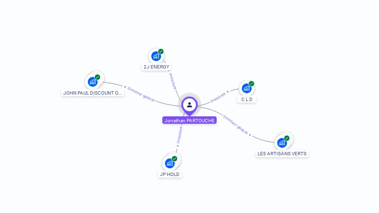 Cartographie gratuite de Jonathan PARTOUCHE