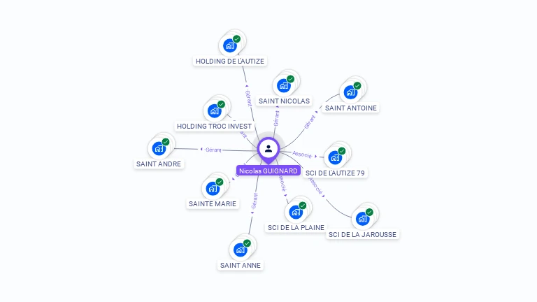 Cartographie gratuite de Nicolas GUIGNARD