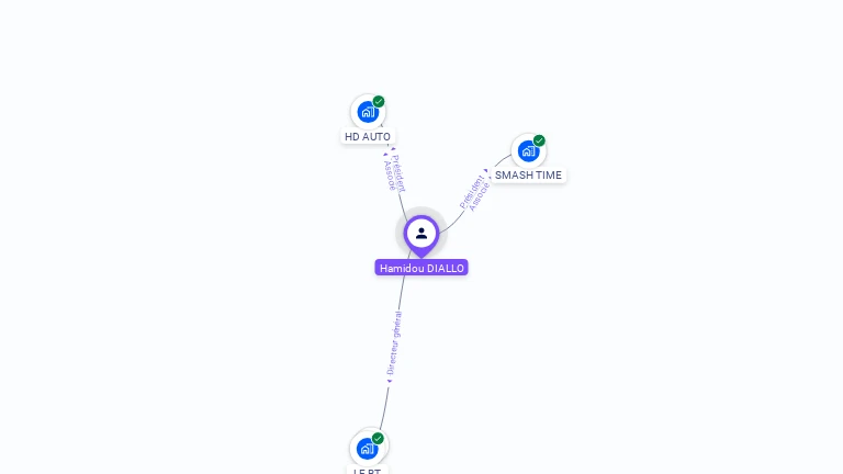 Cartographie gratuite de Hamidou DIALLO