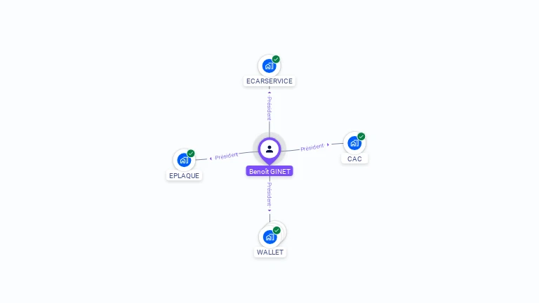Cartographie gratuite de Benoit GINET