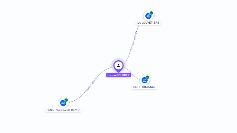 Cartographie gratuite de Lorine FOURREZ