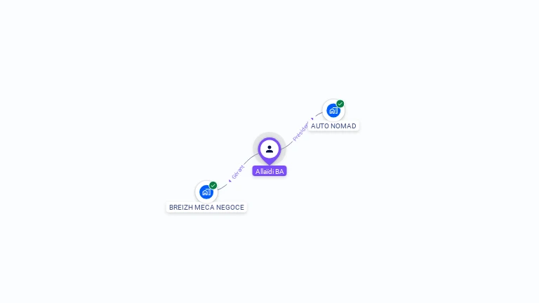 Cartographie gratuite d'Allaïdi BA