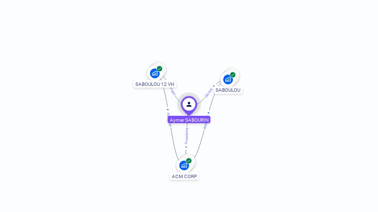 Cartographie gratuite d'Aymar SABOURIN