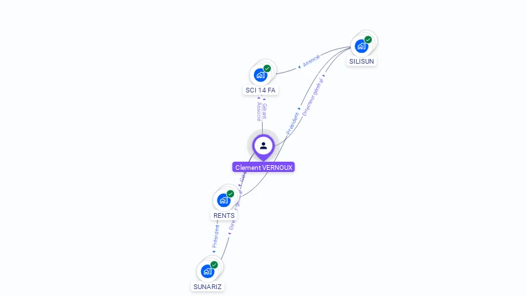 Cartographie gratuite de Clément VERNOUX