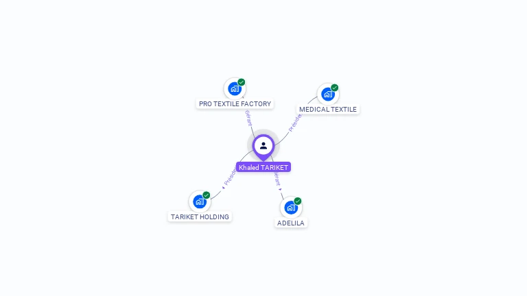 Cartographie gratuite de Khaled TARIKET