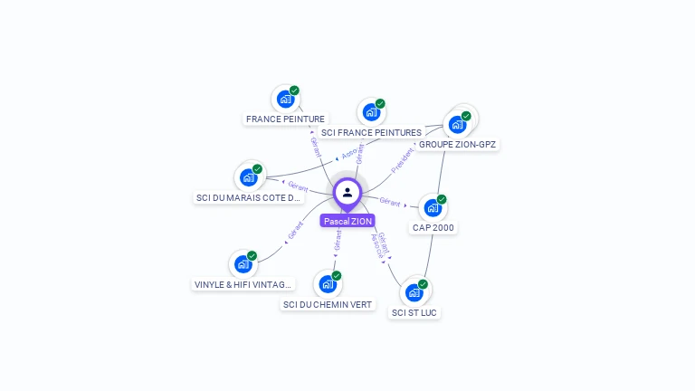 Cartographie gratuite de Pascal ZION