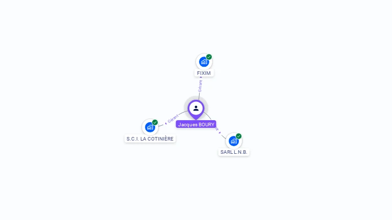 Cartographie gratuite de Jacques BOURY