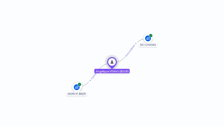 Cartographie gratuite d'Angelique VONAU