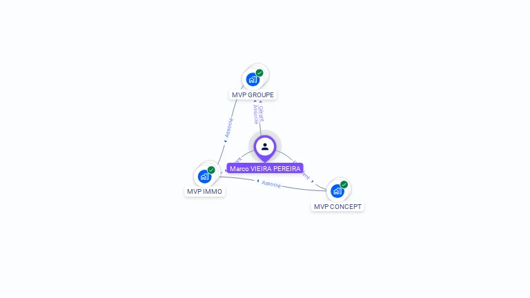 Cartographie gratuite de Marco VIEIRA PEREIRA