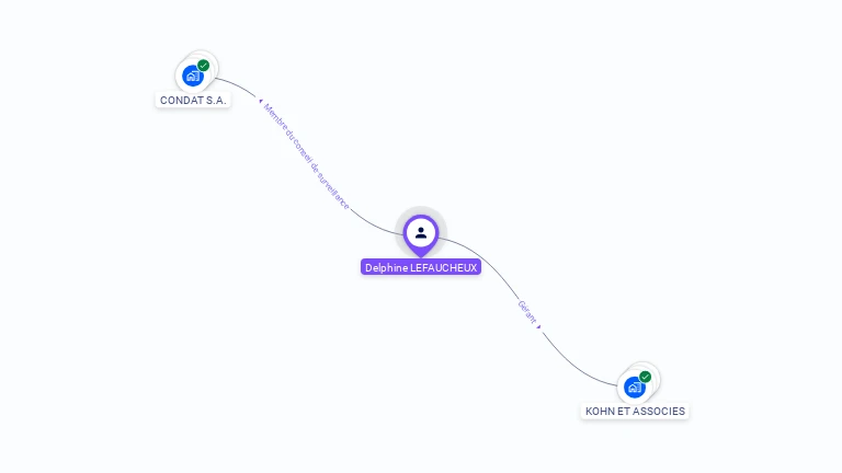 Cartographie gratuite de Marie-Laure LEFAUCHEUX