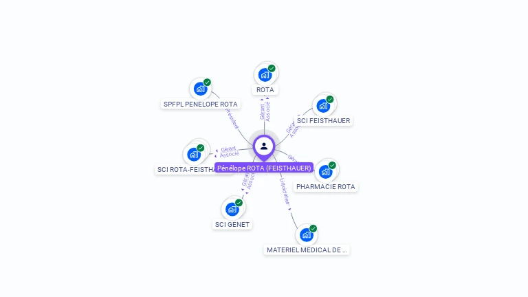 Cartographie gratuite de Pénélope ROTA