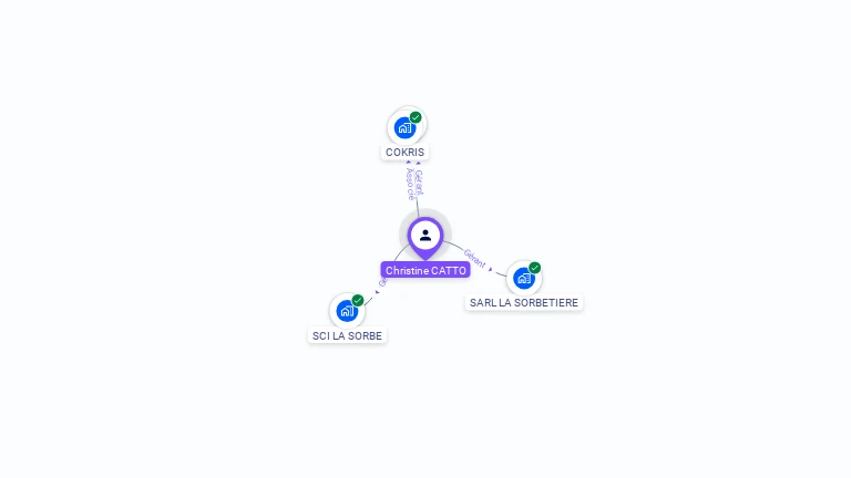 Cartographie gratuite de Christine CATTO