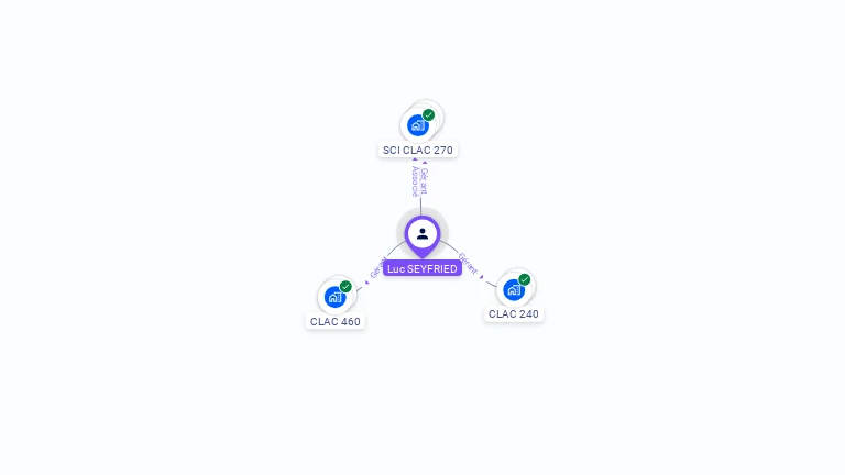 Cartographie gratuite de Luc SEYFRIED