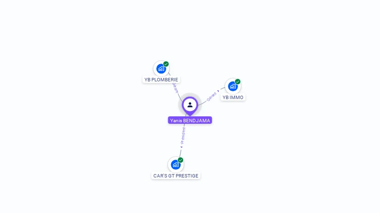 Cartographie gratuite d'Yanis BENDJAMA