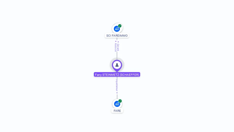 Cartographie gratuite de Fany STEINMETZ