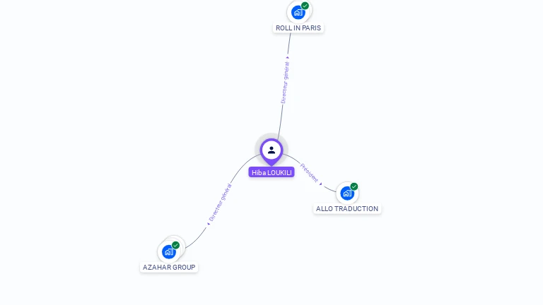 Cartographie gratuite de Hiba LOUKILI