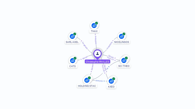 Cartographie gratuite de Christophe IRAILLES