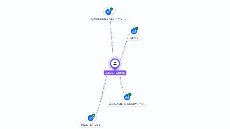 Cartographie gratuite d'Adrien LANGIN