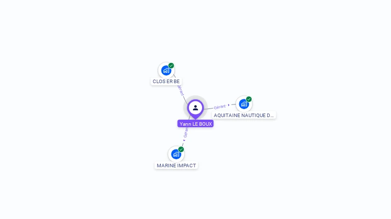 Cartographie gratuite d'Yann LE BOUX