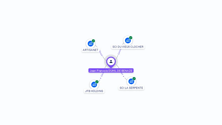 Cartographie gratuite de Jean-Francois DUHIL DE BENAZE