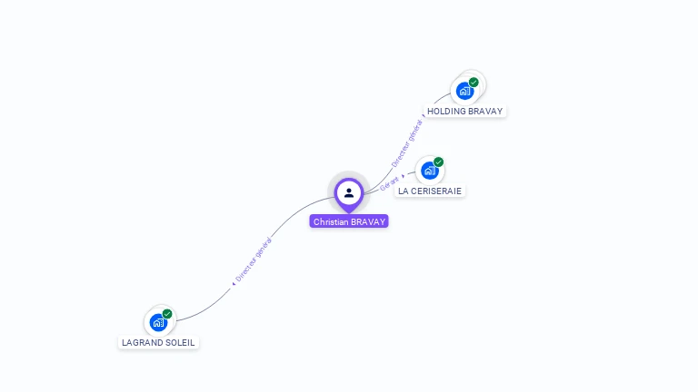 Cartographie gratuite de Christian BRAVAY
