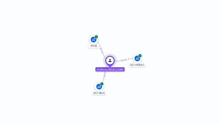 Cartographie gratuite d'Anthony BOUILLAND