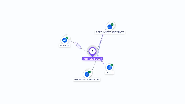 Cartographie gratuite de Jean-Louis OGER