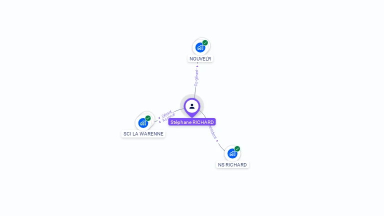 Cartographie gratuite de Stéphane RICHARD