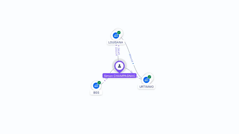 Cartographie gratuite de Simon CHAMPAGNAC