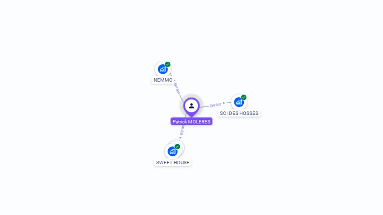 Cartographie gratuite de Patrick MOLERES