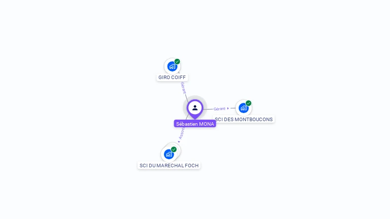 Cartographie gratuite de Sébastien MONA