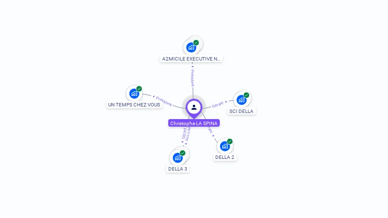 Cartographie gratuite de Christophe LA SPINA