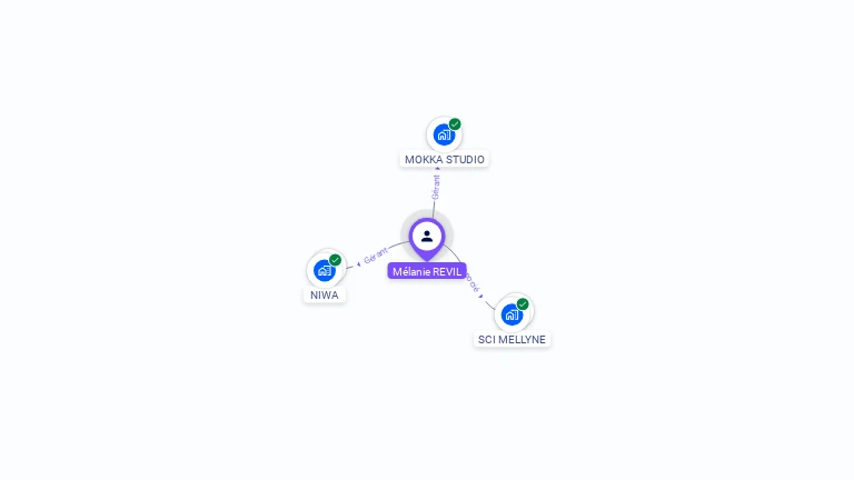 Cartographie gratuite de Mélanie REVIL