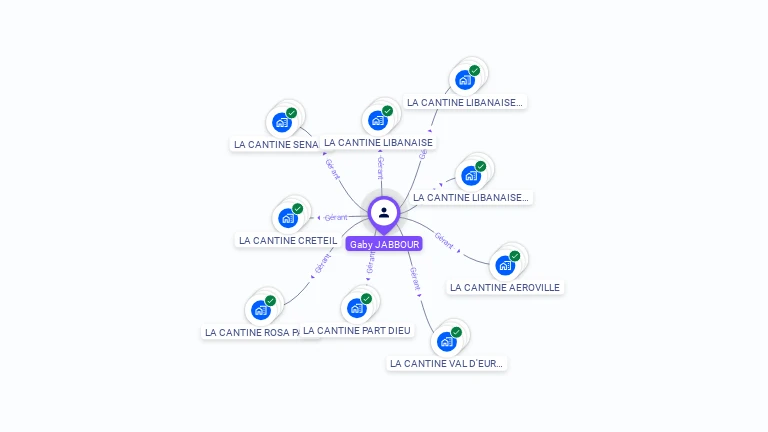 Cartographie gratuite de Gaby JABBOUR