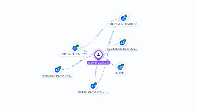 Cartographie gratuite de Marwan EL KADRI
