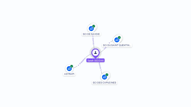 Cartographie gratuite de Sarah SEDDIKI